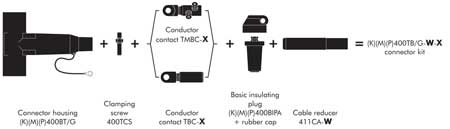 Nexans Euromold 400TBG Tee Connectors 11 12kV 630Amps 35-300sqmm - Kit Contents